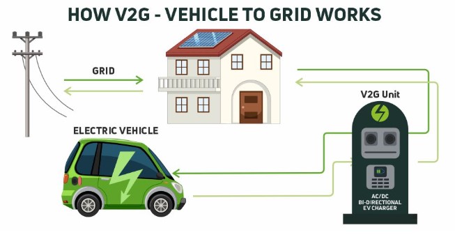 EV Discharge Functions V2G