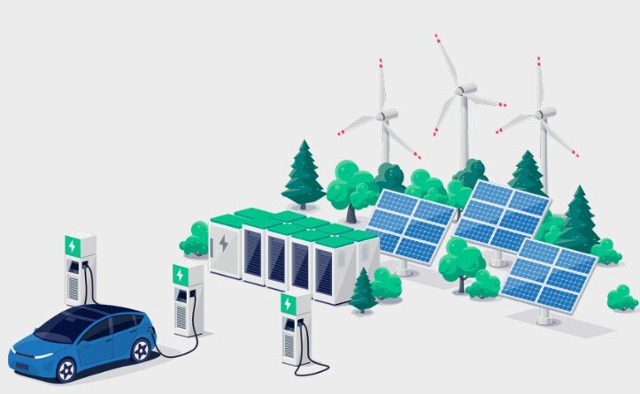 Renewable Energy for EVs Charging