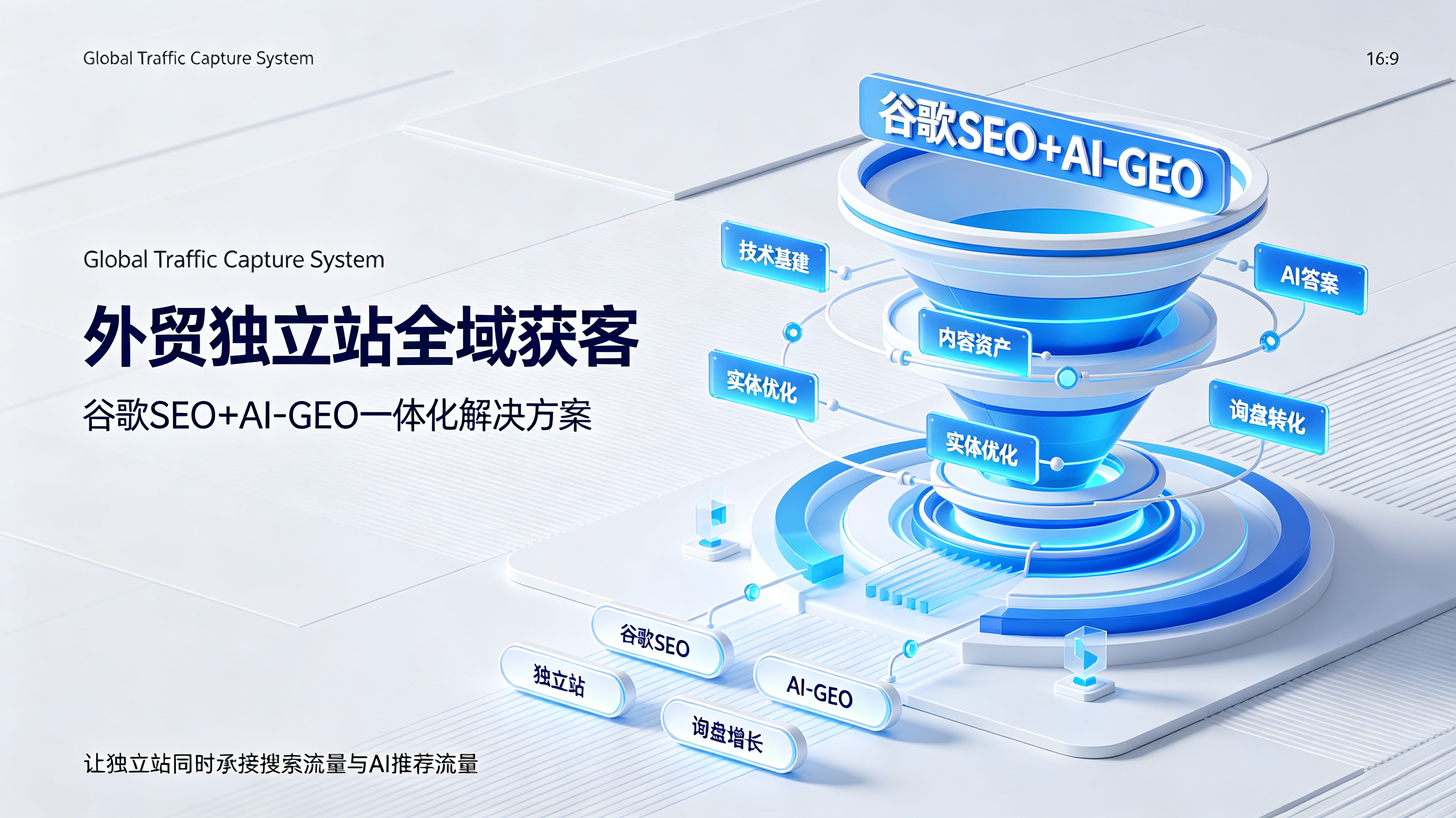 外贸独立站全域获客：谷歌 SEO+AI-GEO 一体化解决方案
