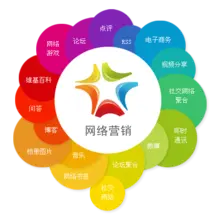 网络营销给网站SEO优化带来的帮助
