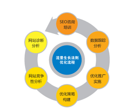 网站内链、外链的基本知识与优化技巧