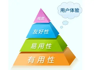 影响网站用户体验的因素