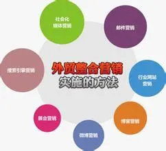 外贸营销应注意的细节