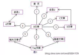 古今谷歌链接对比