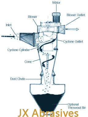 cyclone dust collector collectors equipment powder system air plans machine metal diag wood coating vacuum clean