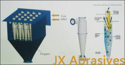 Multiclone Dust Collector