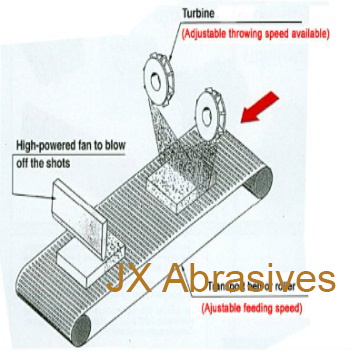 Concrete Block Shot Blast Machine for Surface Roughening