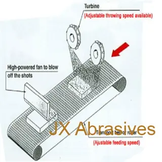 Concrete Block Shot Blast Machine for Surface Roughening