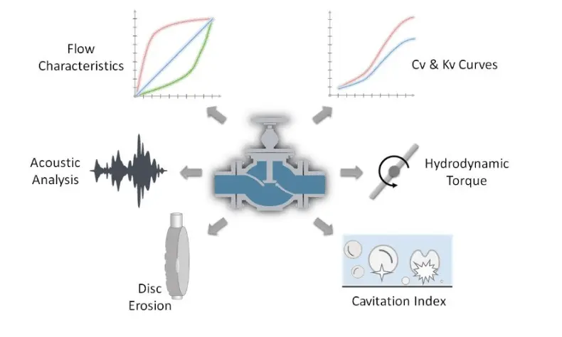 cavitation-in-control-valves-e-g-butterfly-valve