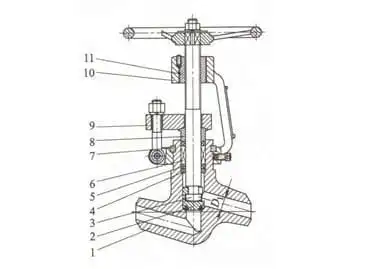 t-body construction globe valve