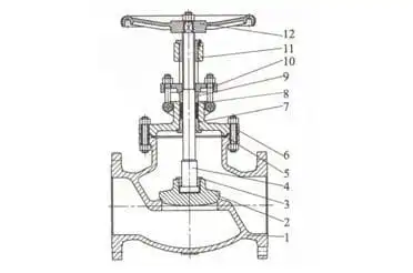 t-body construction globe valve