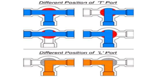 The differences between T-port vs L-port directional flows