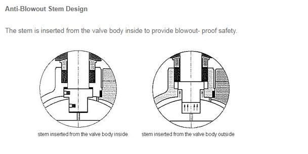 anti-blowout-stem-of-ball-valves.jpg