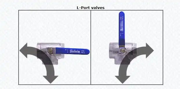 t-port-l-port-three-way-ball-valves-l.jpg