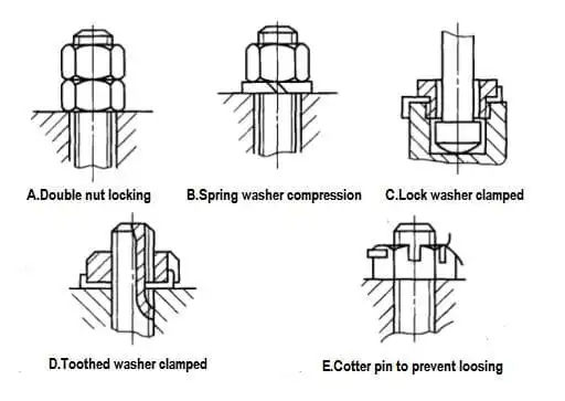 five-common-methods-for-preventing-nut-from-loosening.jpg