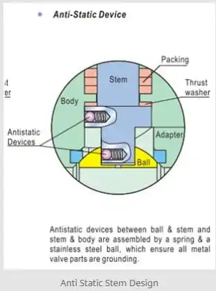 the-anti-static-device-of-ball-valves