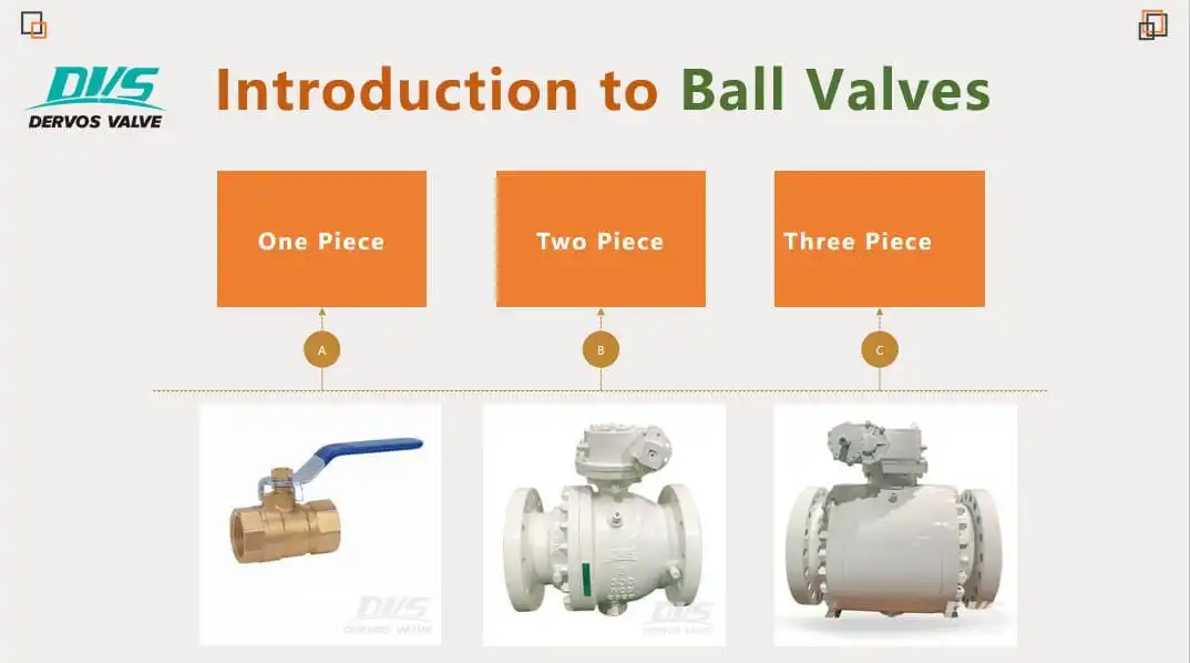 Introduction to Ball Valves