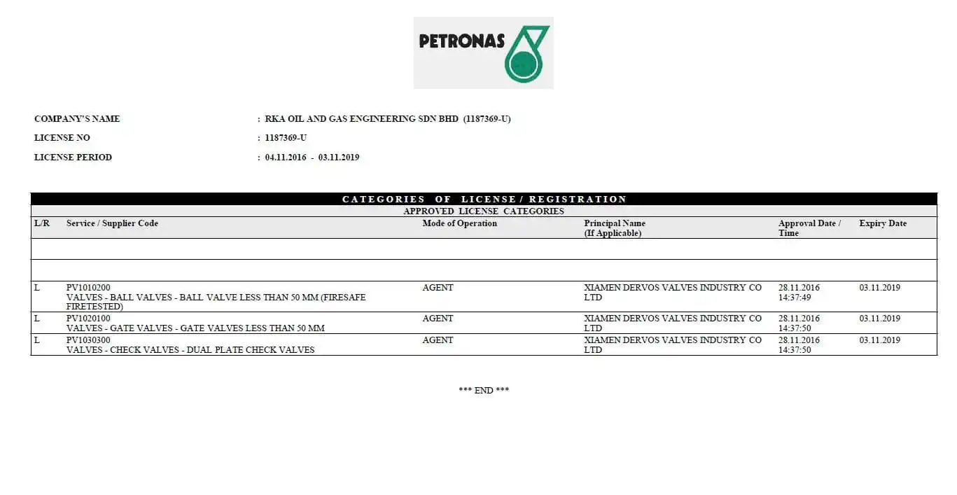 DERVOS Enters the Approved License Catalogs of PETRONAS