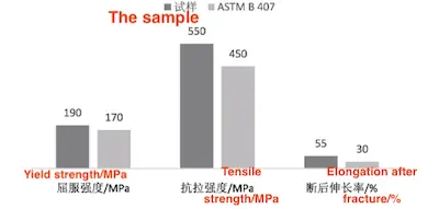 Mechanical properties of UNS N08810 steel pipes