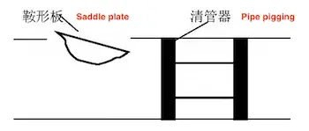 Tilted saddle plate pressure opening