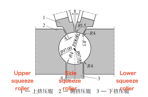 Basic dimensions of welding squeeze rollers Basic dimensions of welding squeeze rollers