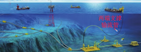 Comprehensive Overview of Fluid Conveying Pipeline System Characteristics