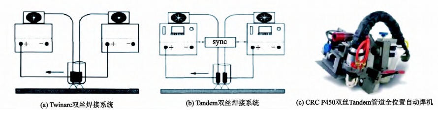 Double wire double arc eutectic pool gas shielded welding technology