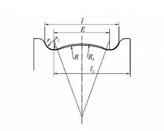 Schematic Diagram of the Arc Shape of the First Pair of Flat Rollers in the Double-Radius W Reverse-Bending Forming