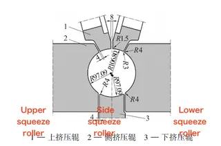 Basic dimensions of welding squeeze rollers