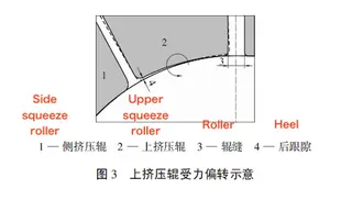 The force deflection of the upper extrusion roller