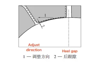 The relationship between the roller gap and the heel gap of the upper extrusion roller