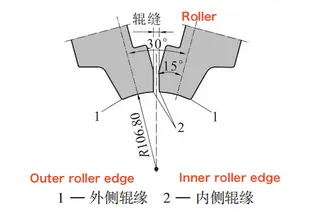 The position of the upper extrusion roller