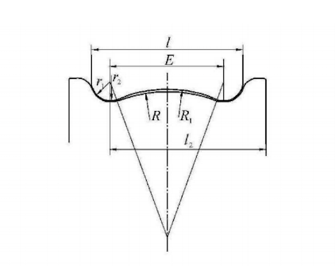 Schematic Diagram of the Arc Shape of the First Pair of Flat Rollers in the Double-Radius W Reverse-Bending Forming