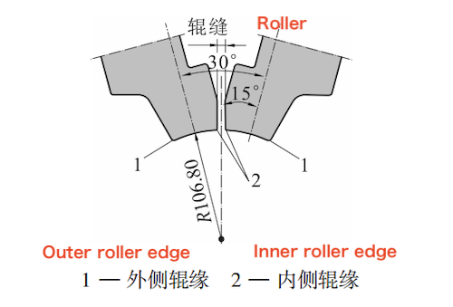The position of the upper extrusion roller The position of the upper extrusion roller