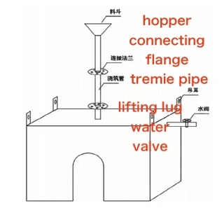 Schematic Diagram of Underwater Anchor Block Formwork