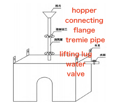 Schematic Diagram of Underwater Anchor Block Formwork