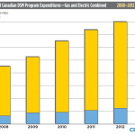 2013 Energy Efficiency Industry Report by CEE