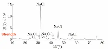 XRD Spectrum of Blockage in the Tube of Sample No. 4