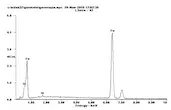 Energy spectrum analysis results