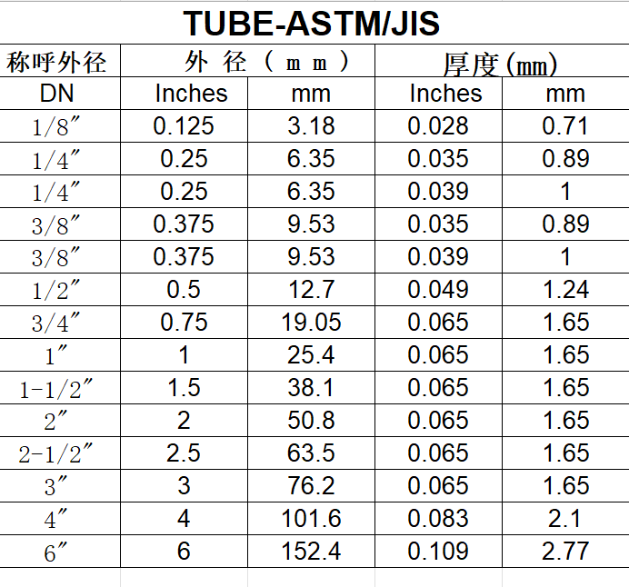 BA Pipe Dimensions
