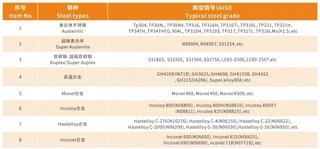 Bright Annealed Steel Pipe Steel Types