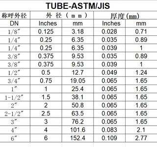 BA Pipe Dimensions