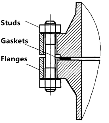 Flange In Structure An Introduction to Flanges' Connections - Landee Flange