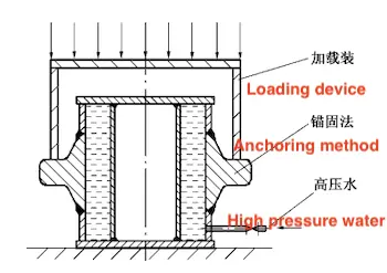 Pressure bending test