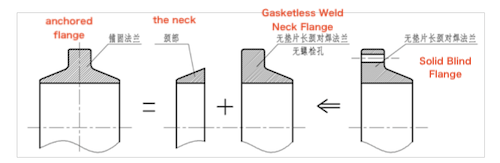 Anchor Flange Structure Decomposition Schematic Anchor Flange Structure Decomposition Schematic