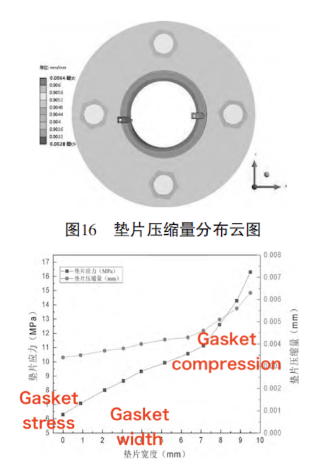figures 16 and 17 figures 16 and 17