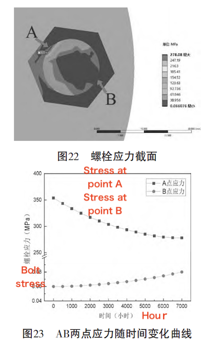 figures 22 and 23 figures 22 and 23