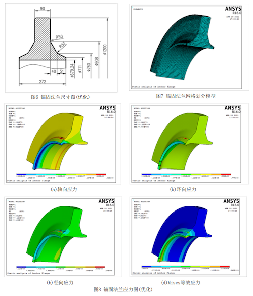 Figures 6-8 Figures 6-8