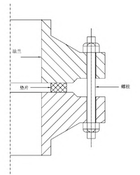 Low-Temperature Flange Sealing Solutions for Cryogenic Chemical Pipelines