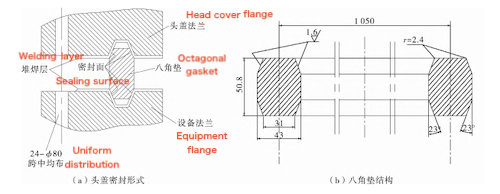 Reactor Flange Sealing Diagram Reactor Flange Sealing Diagram